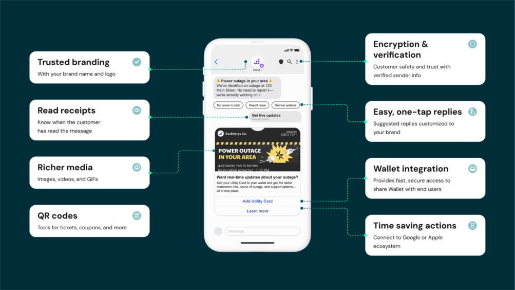 Rich business messaging (RBM) and RCS: The missing piece of omnichannel customer engagement