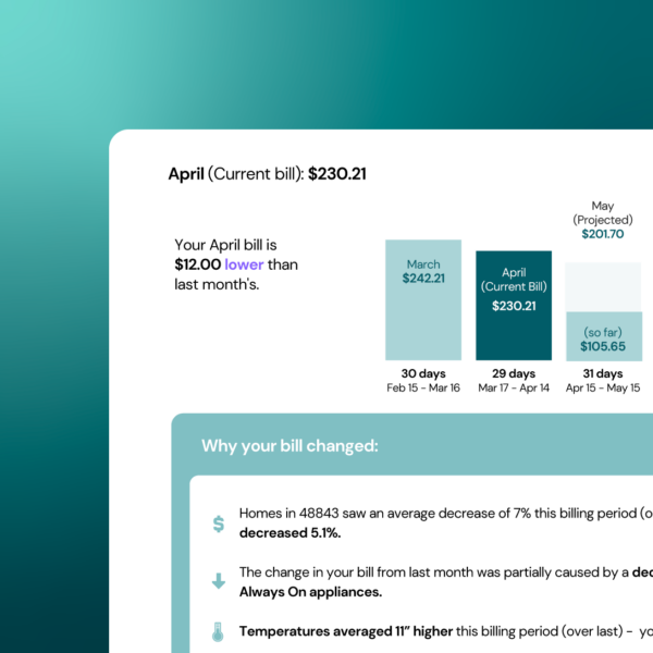 Actionable insights that reduce calls and improve CX with the capabilities of BillWise AI