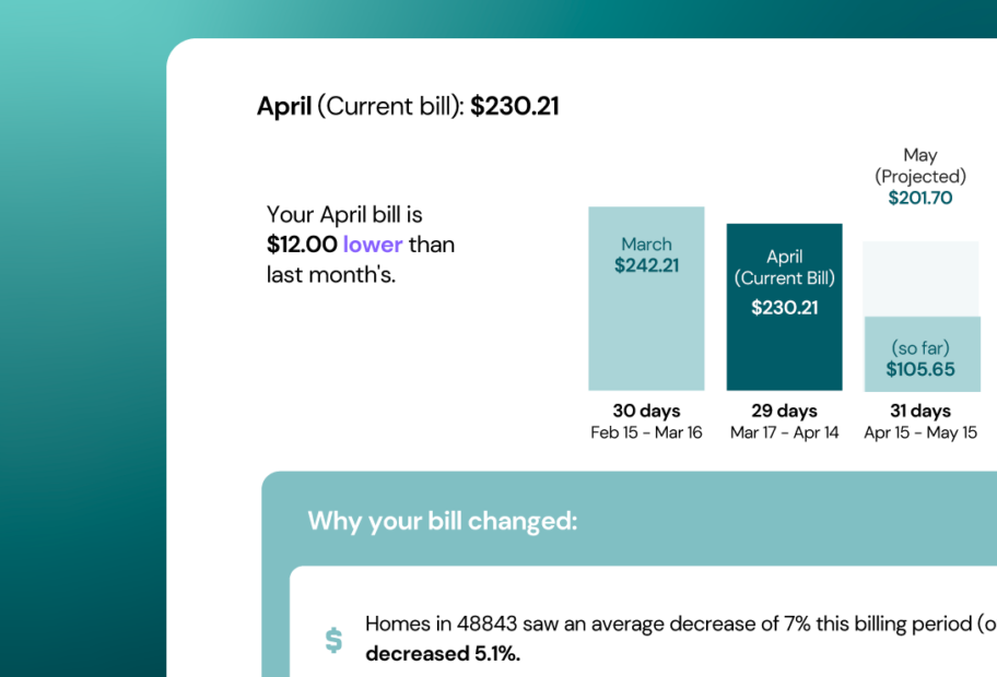 Actionable insights that reduce calls and improve CX with the capabilities of BillWise AI