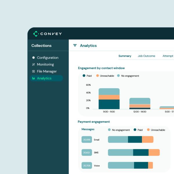 ConveyIQ intelligent customer communications, with analytics