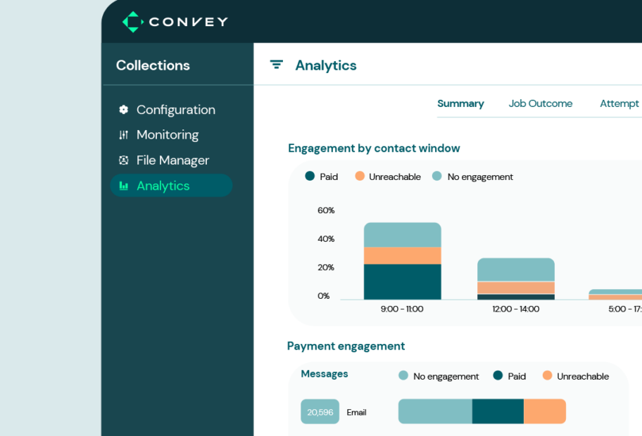 ConveyIQ intelligent customer communications, with analytics
