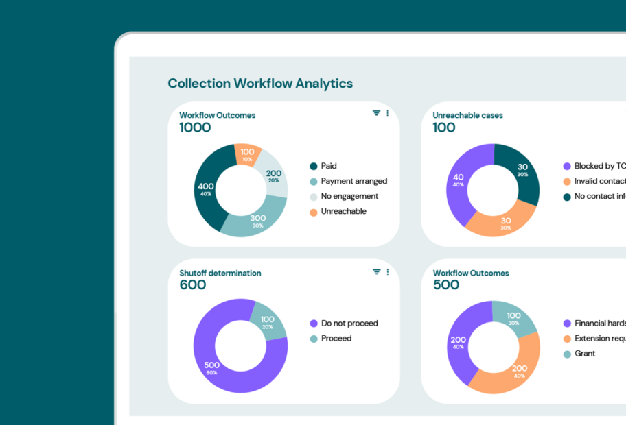 ConveyIQ intelligent customer communications and orchestration of journeys with actionable insights