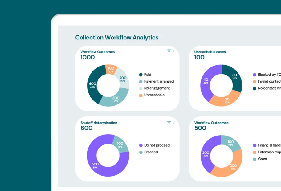 ConveyIQ intelligent customer communications and orchestration of journeys with actionable insights