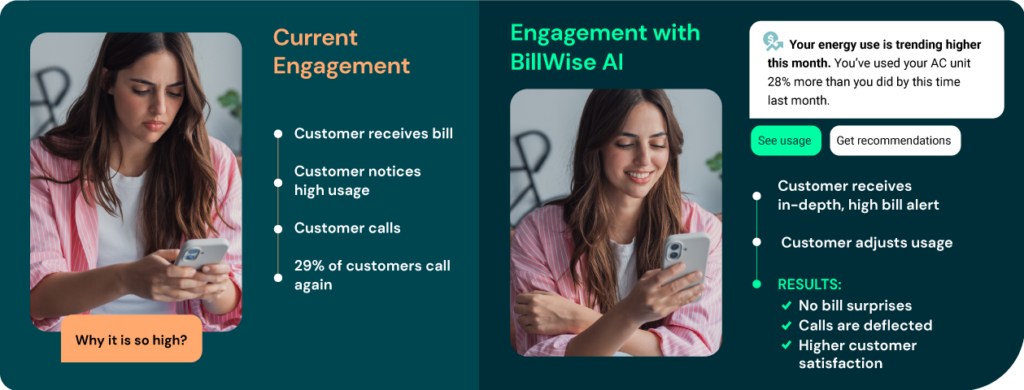 Comparison of utility engagement with customer with high bills before and after implementing BillWise AI